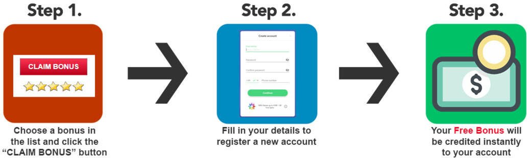 How To Claim No Deposit Bonuses