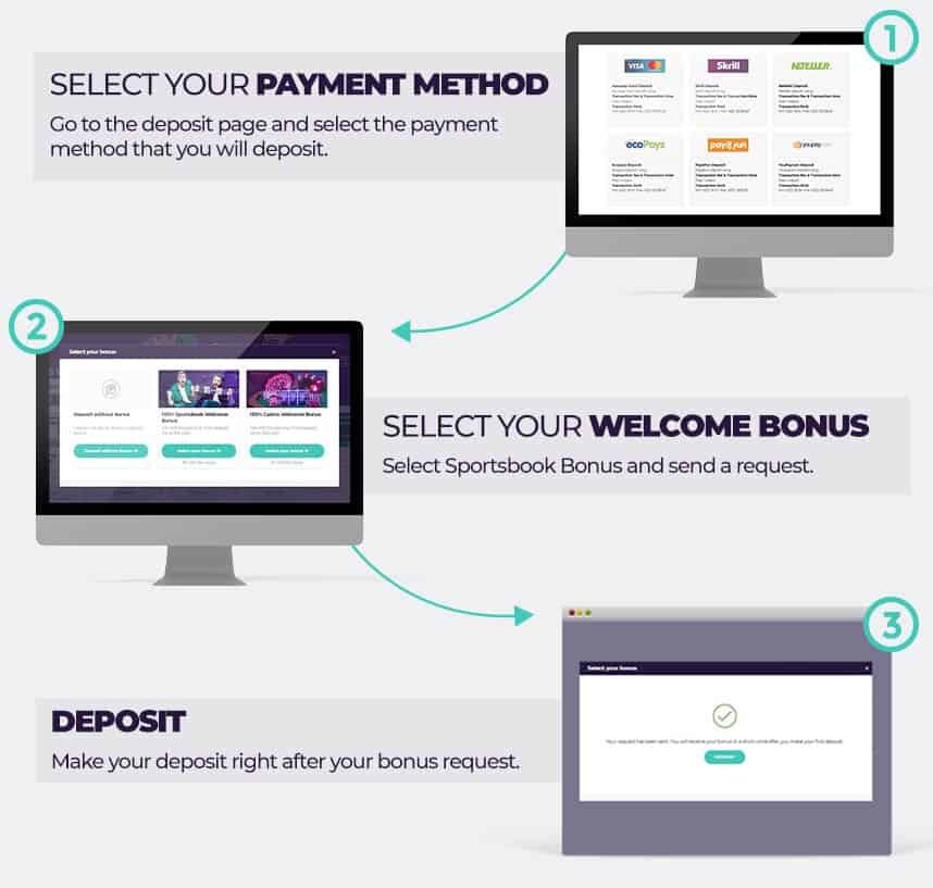 How to claim a bonus at Betzest